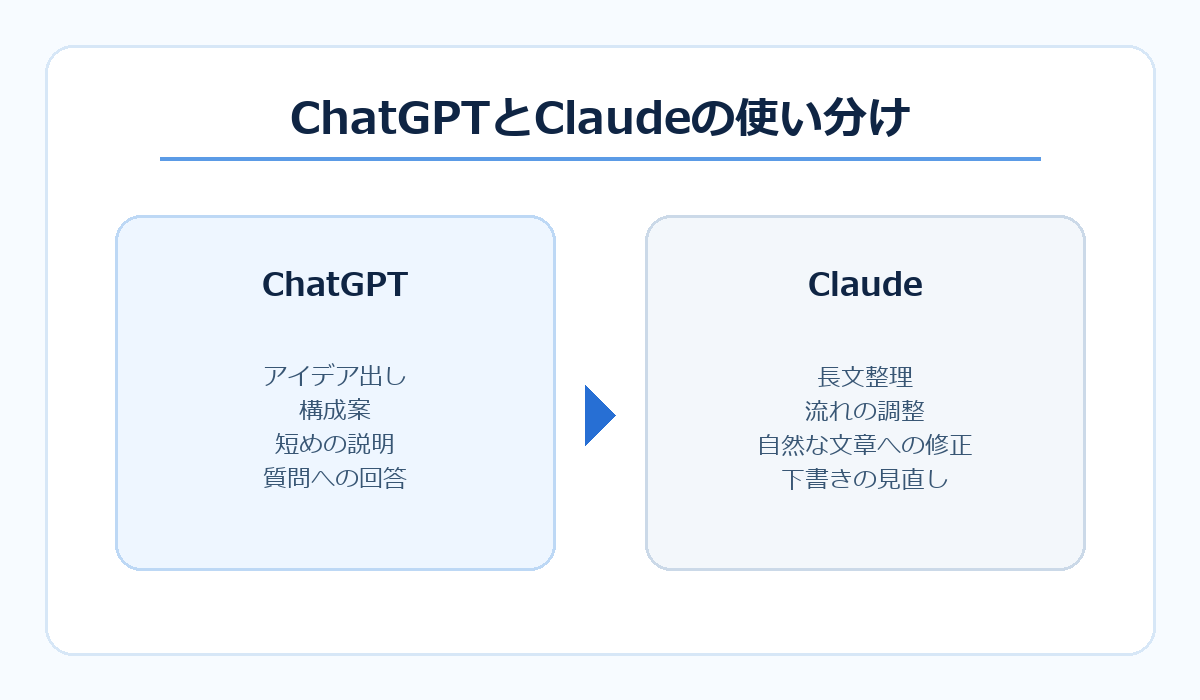 ChatGPTとClaudeのレポート作成での使い分け