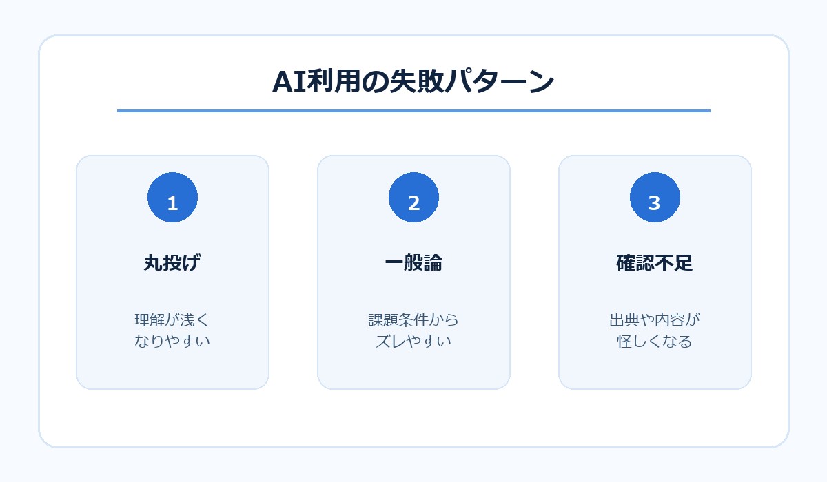 AI利用で起きやすい失敗パターン