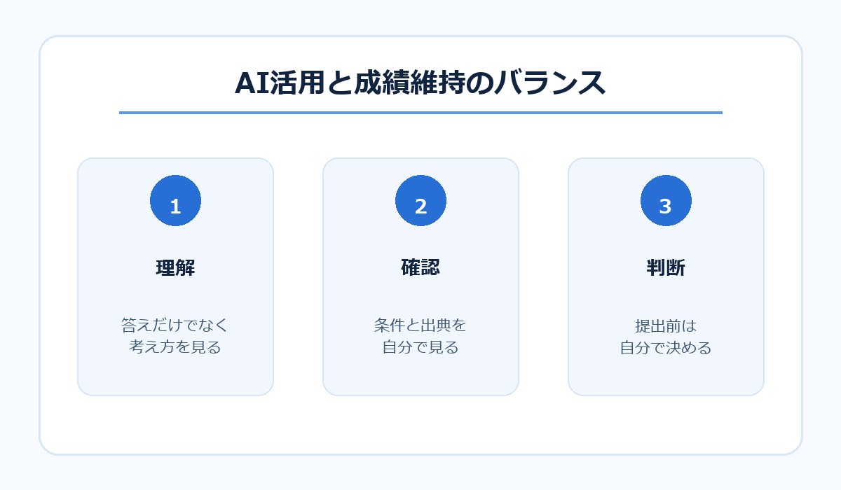 AI活用と成績維持のバランスを示すイメージ