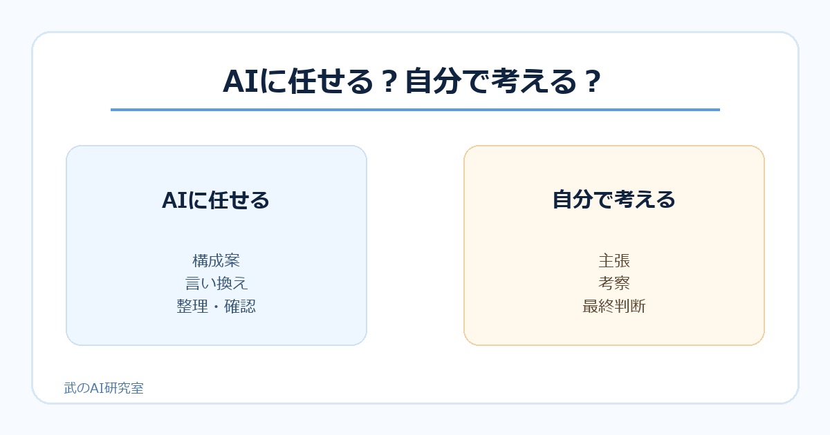 AIに任せる部分と自分で考える部分を整理するイメージ