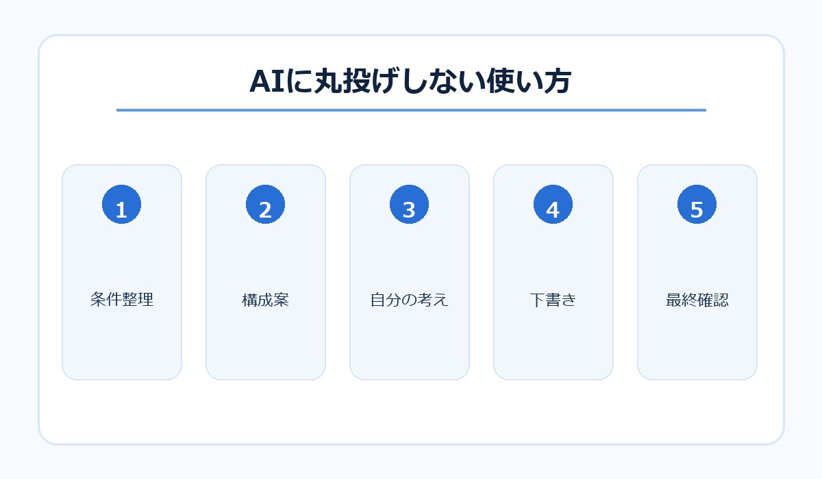 AIに丸投げしない使い方の流れ